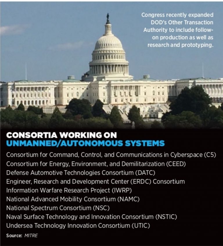 Consortia working on unmanned/autonomous systems
